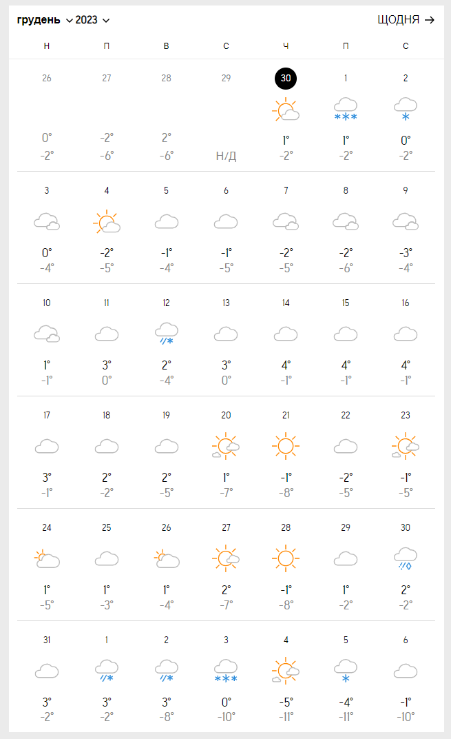Зима в Україні 2023-2024: куди прийдуть люті морози, а де буде "по-літньому"
